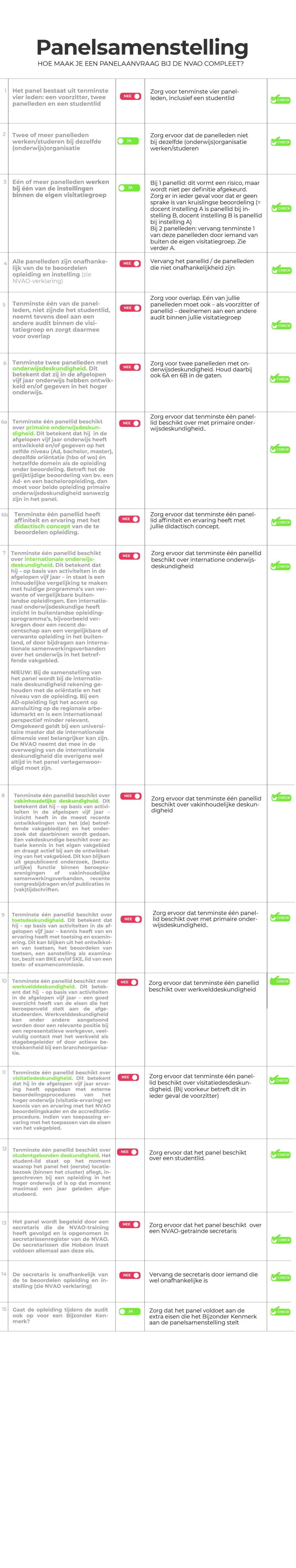 panelsamenstelling Checklist 